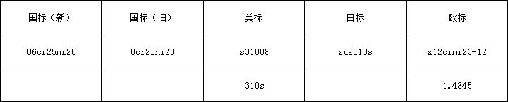 310s牌號(hào).png